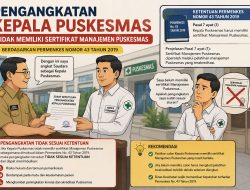 Dipaksakan‎‎‎, 3 Kepala Puskesmas L. batu Tak Penuhi Syarat Sertifikat MP